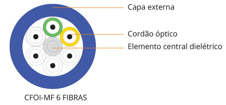CFOA-SM-ASU-80-S-12FO-NR - 3KM - FiberHome - Produtos e Soluções para  Telecom