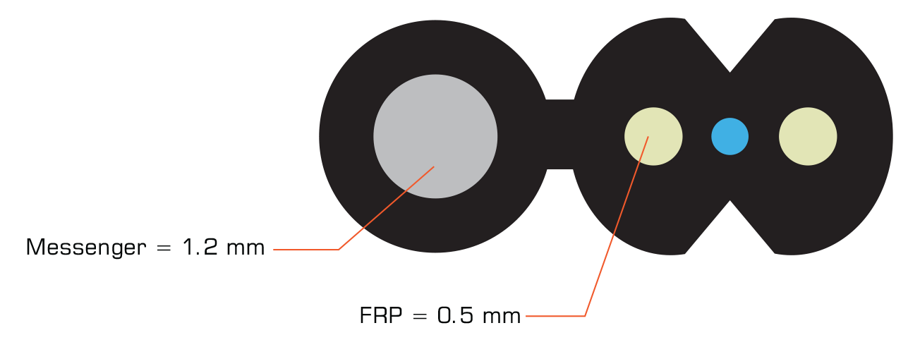 Drop Low Friction Compacto Dielétrico