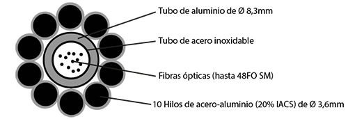 Imagem adicionada pelo usuário