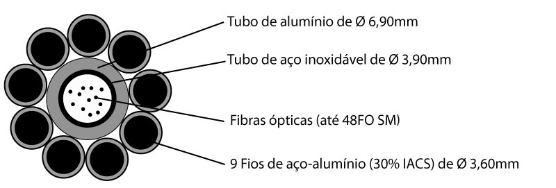 Imagem adicionada pelo usuário
