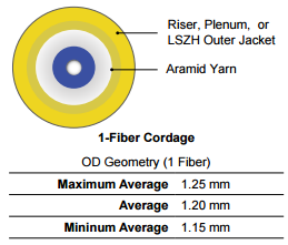 M-Pack 1.2 mm Cordage - Interconnect