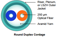 M-Pack 1.2 mm Cordage - Interconnect
