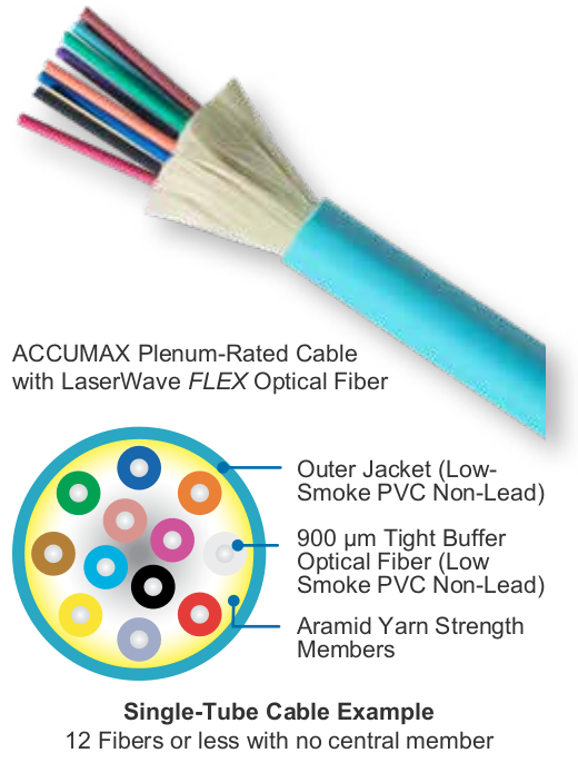 ACCUMAX Distribution Premises Fiber Optic Cable