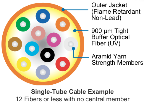 ACCUMAX Distribution Premises Fiber Optic Cable