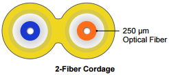 M-Pack 1.2 mm Cordage - Interconnect