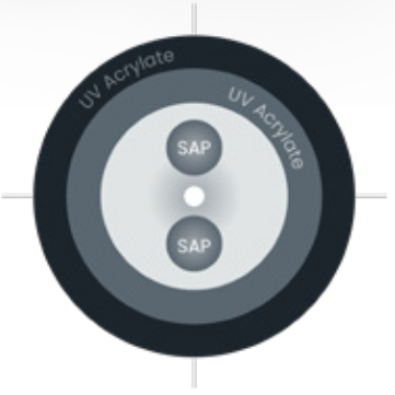 TruePhase® 14XX 400 Polarization-Maintaining Optical Fiber