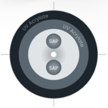 TruePhase® 14XX 250 Polarization-Maintaining Optical Fiber