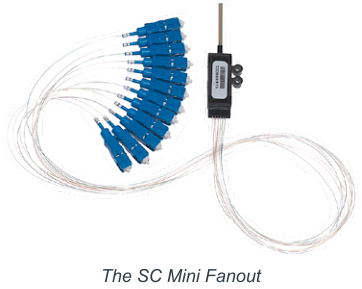 Fiber Optic Mini Fanouts