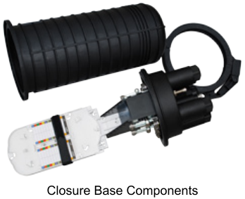 Fiber Optic Splice Closure