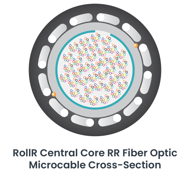 RollR Central Core Rollable Ribbon Fiber Optic Microcable