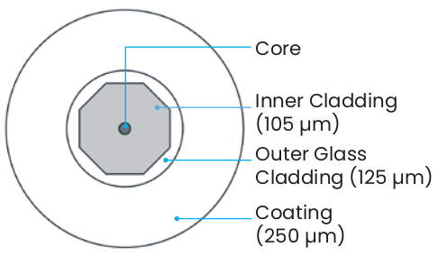 ErYb 7/125 Glass Cladding Optical Fiber