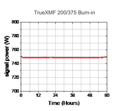 TrueXMA™ Multimode Amplifier Module