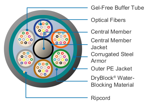 Fortex™ DT Light Armor Loose Tube Fiber Optic Cable