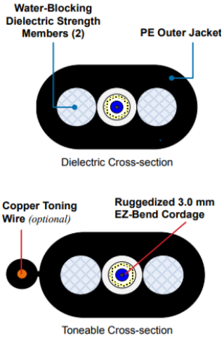 Mini-TB (Tight Buffer) Drop Assemblies