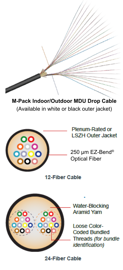 InvisiLight Cord for InvisiLight MDU Solution (Indoor Only) and InvisiLight Facade Solution (Indoor/Outdoor)