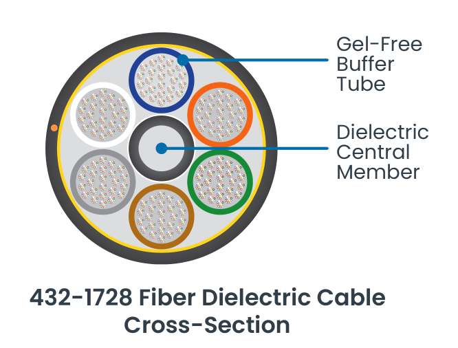 AccuTube+ Rollable Ribbon (RR) Cable