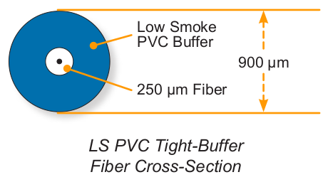 AllWave® FLEX+ 900 µm PVC Buffered Optical Fiber