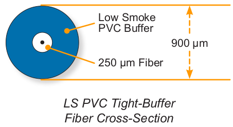 AllWave® Premium 900 µm PVC Buffered Optical Fiber