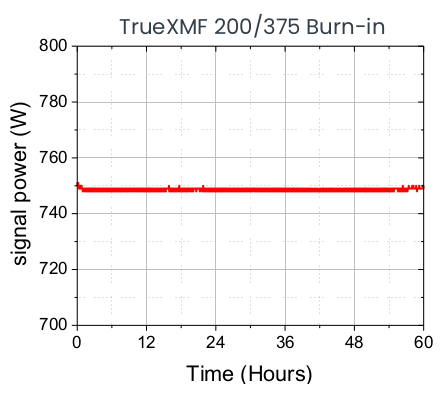 TrueXMF Yb 200/375 Optical Fiber
