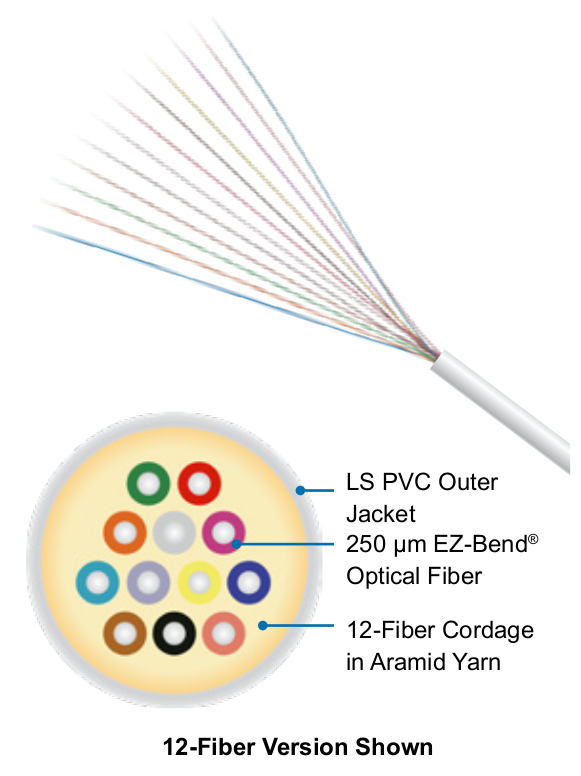 InvisiLight Cord for InvisiLight MDU Solution (Indoor Only) and InvisiLight Facade Solution (Indoor/Outdoor)