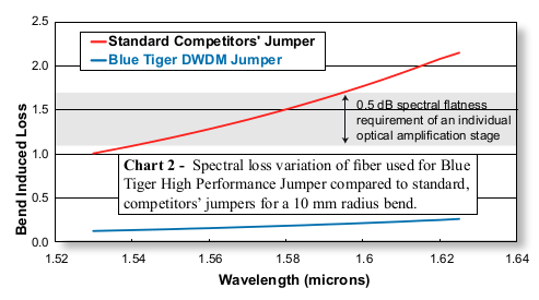 Blue Tiger Jumpers