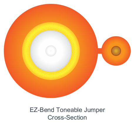 OFS EZ-Bend® Tonable Drop Assemblies