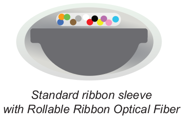 Protection Sleeve