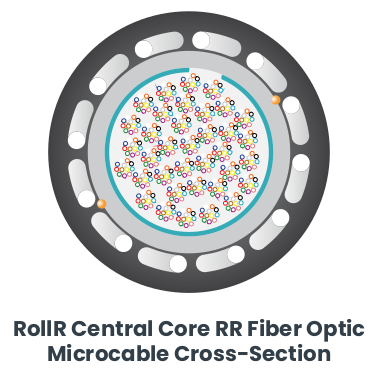 RollR Central Core Rollable Ribbon Fiber Optic Microcable