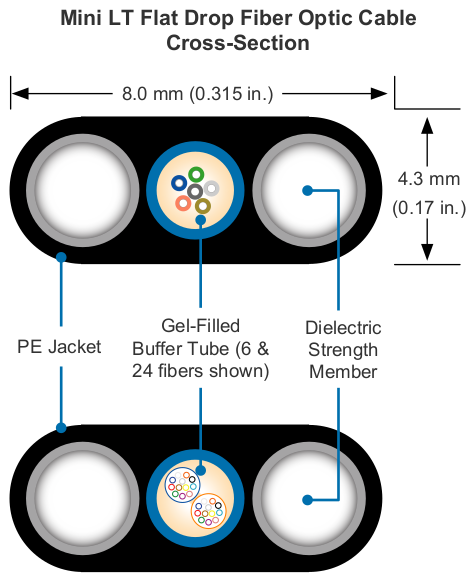 Mini LT Flat Drop Fiber Optic Cable