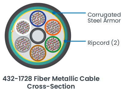 AccuTube+ Rollable Ribbon (RR) Cable