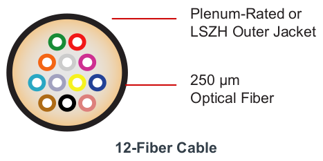 M-Pack Indoor/Outdoor MDU Drop Cable