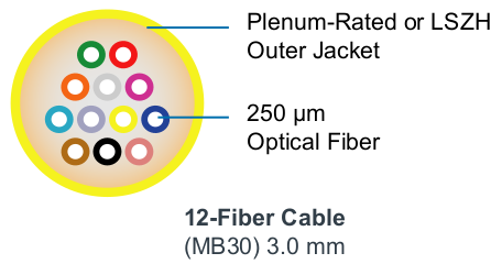 M-Pack Indoor/Outdoor Backbone Cable