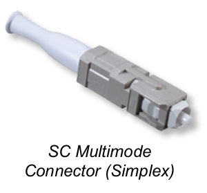 SC Connector Family