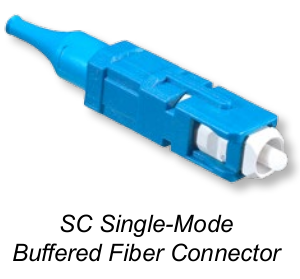 SC Connector Family