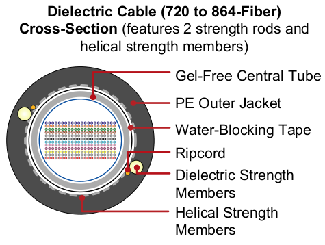 AccuRibbon DC Cable