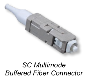 SC Connector Family