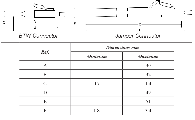 LC Connector Family