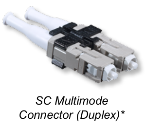 SC Connector Family