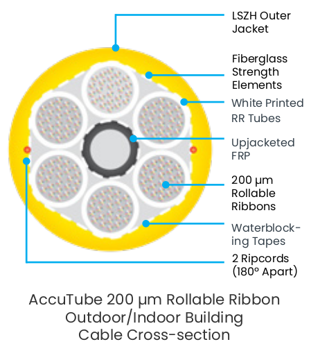 AccuTube 200 µm Rollable Ribbon Outdoor/Indoor Building Cable