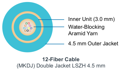 M-Pack Indoor/Outdoor Backbone Cable