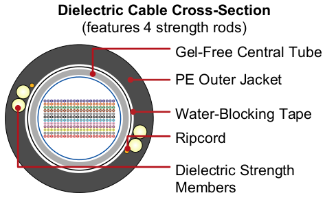 AccuRibbon DC Cable