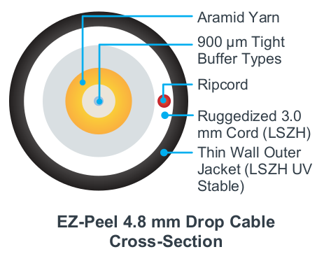 EZ-Peel™ Indoor/Outdoor Drop Cable