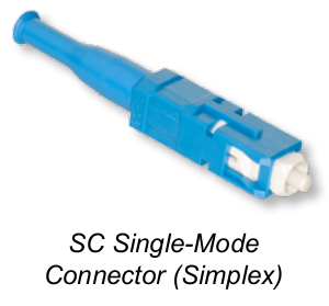 SC Connector Family