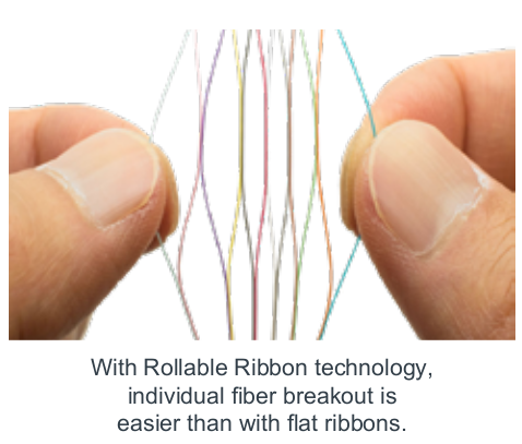 AccuFlex Rollable Ribbon Cable